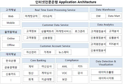 메리츠 종금 증권 차세대 시스템