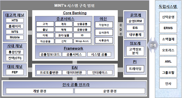 인터넷 전문 은행