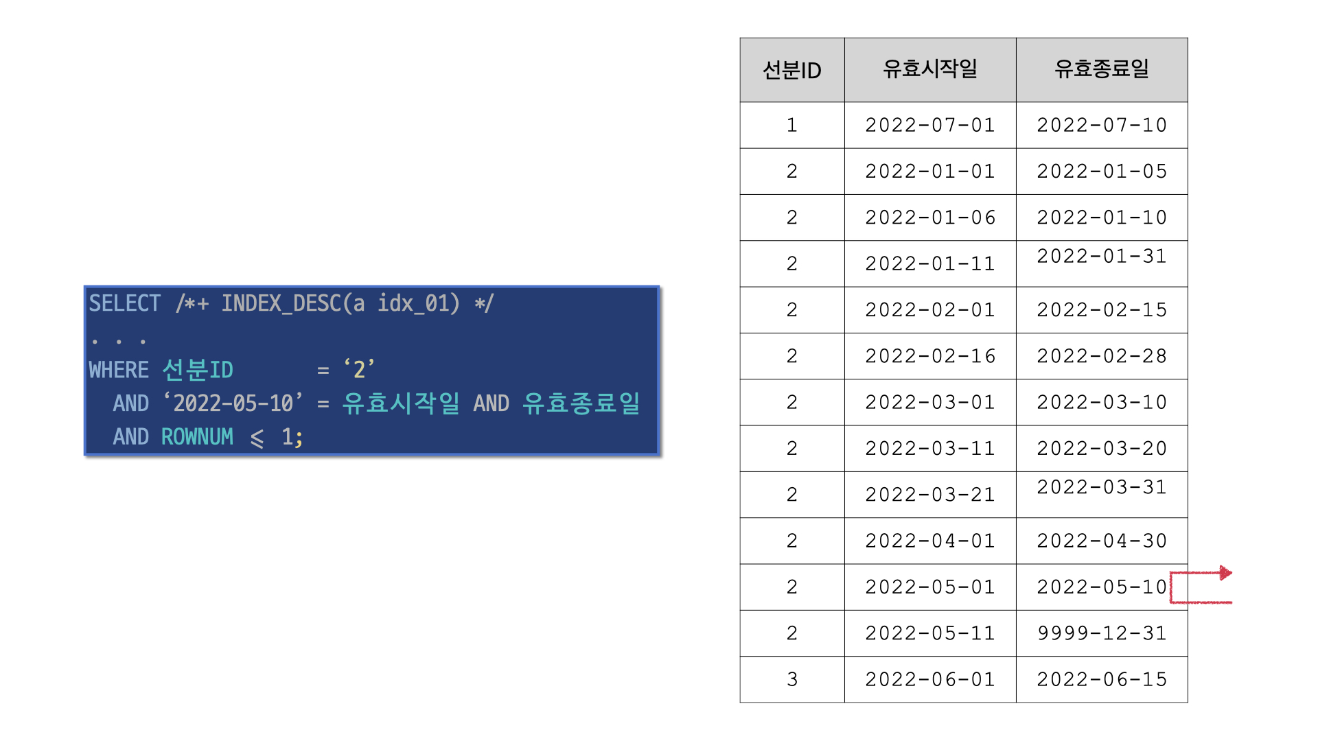 선분 이력 조회