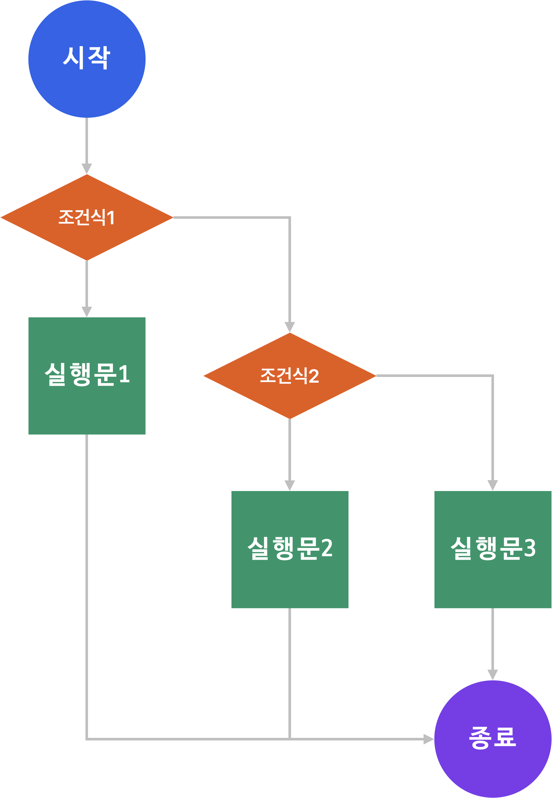 elif문 구조