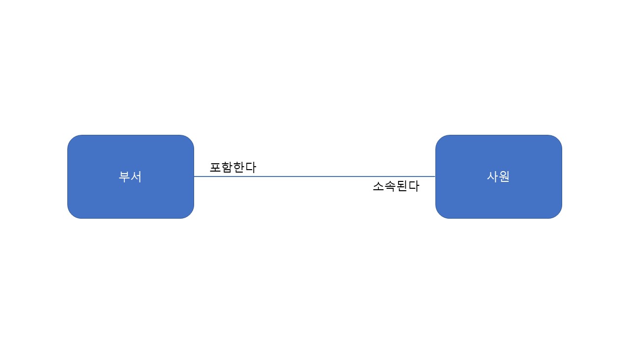 관계 표기법