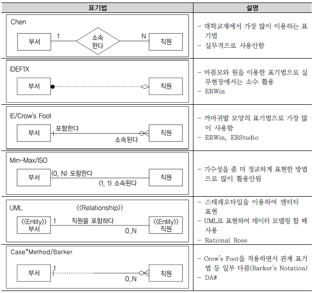 단수와 집합