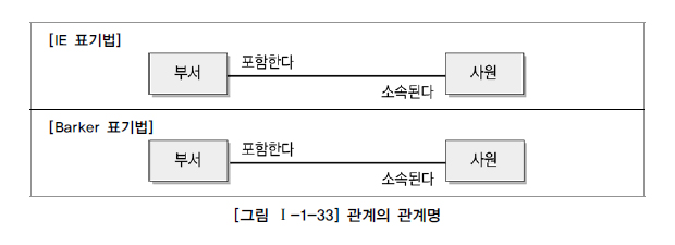 관계선택사항